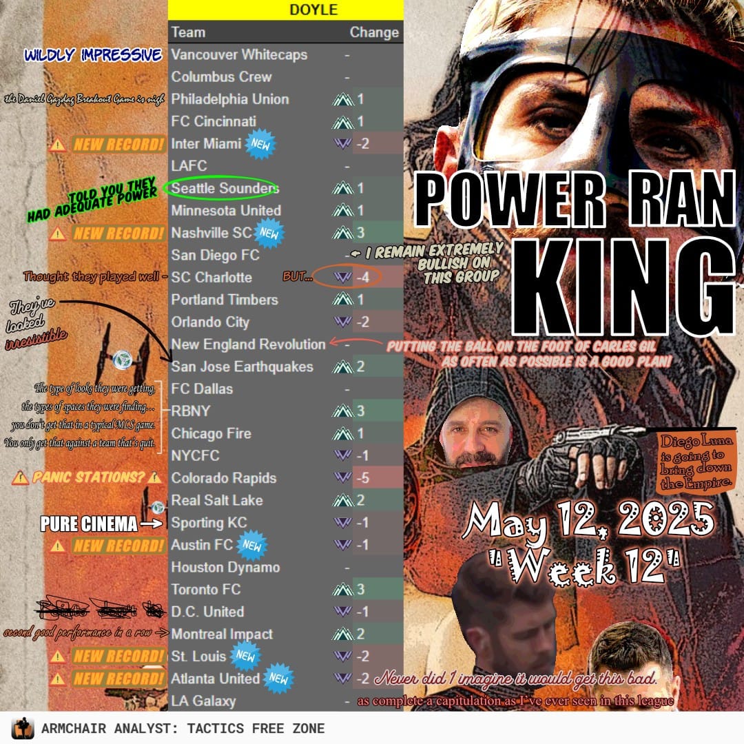 Power Rankings, 1-30 | Matchday 13 & 14