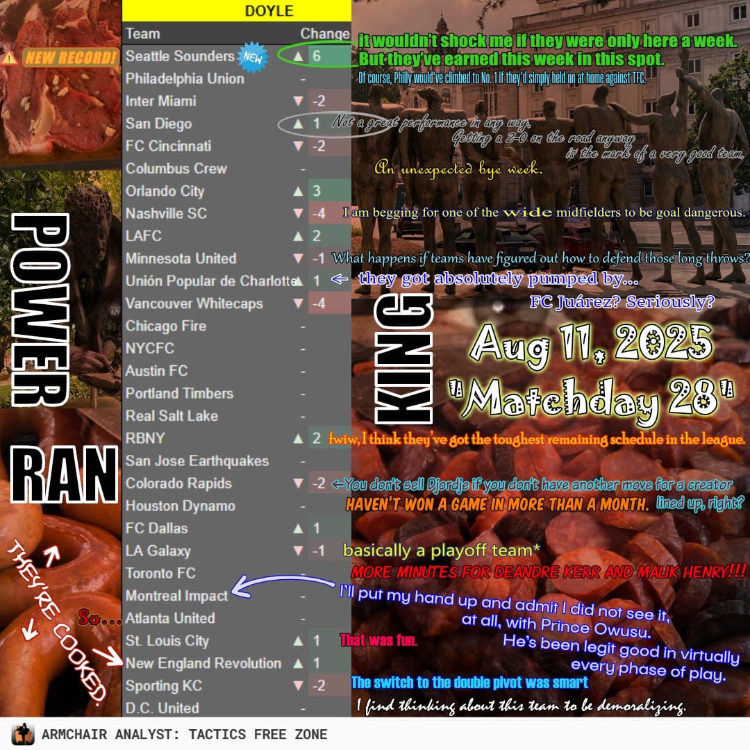 Power Rankings, 1-30 | Matchday 29