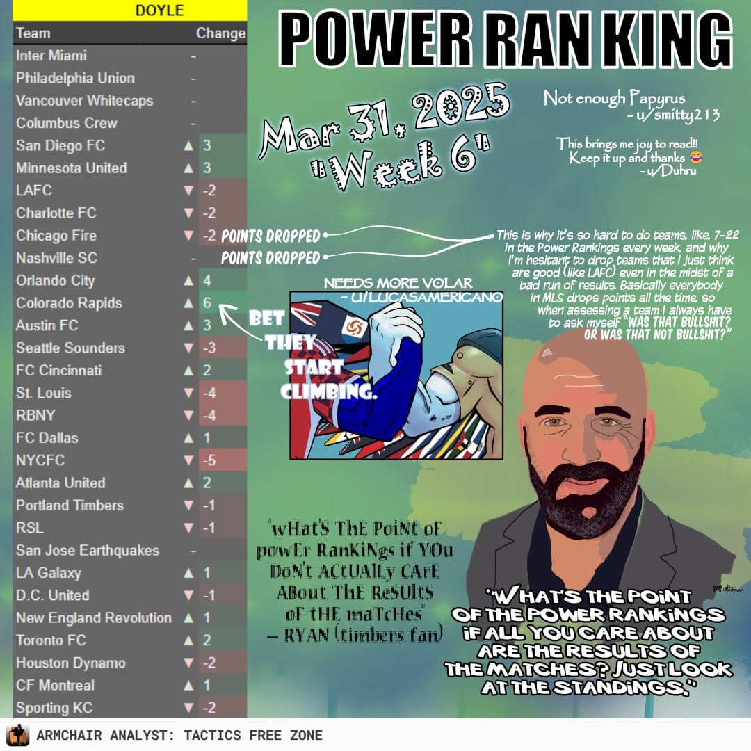 Power Rankings, 1-30 | Matchday 7