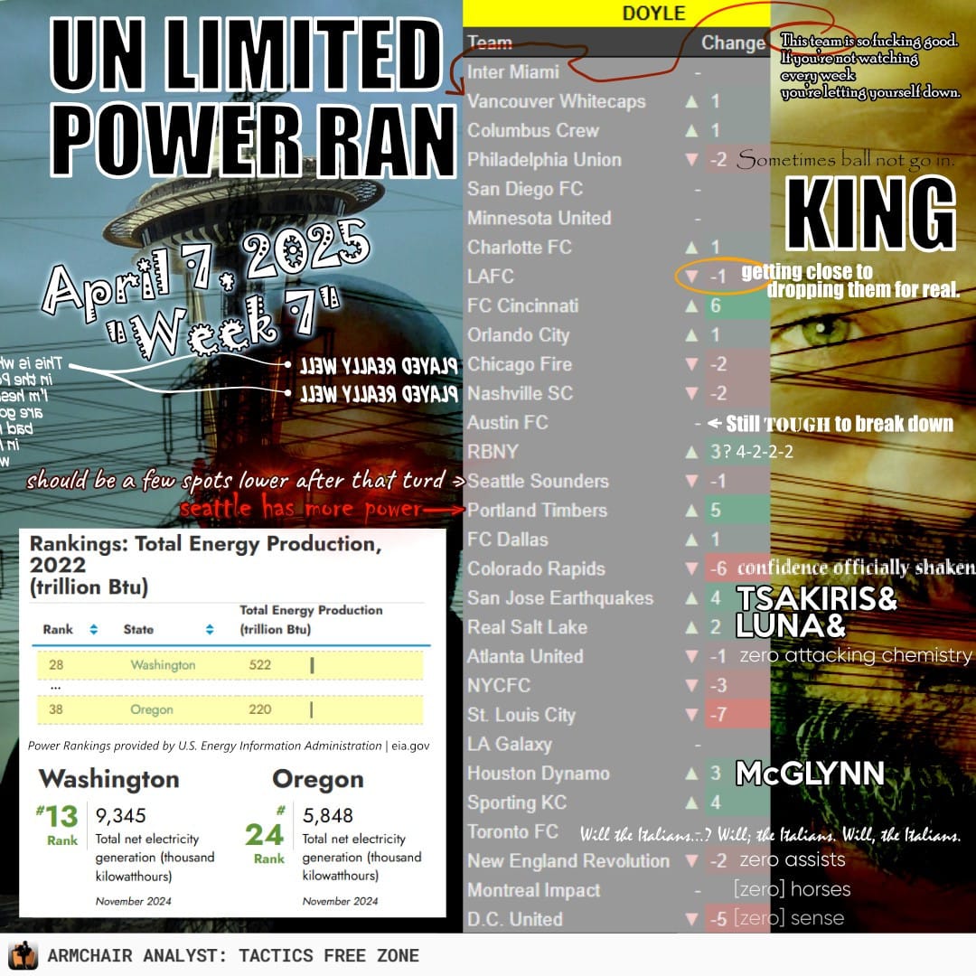 Power Rankings, 1-30 | Matchday 8