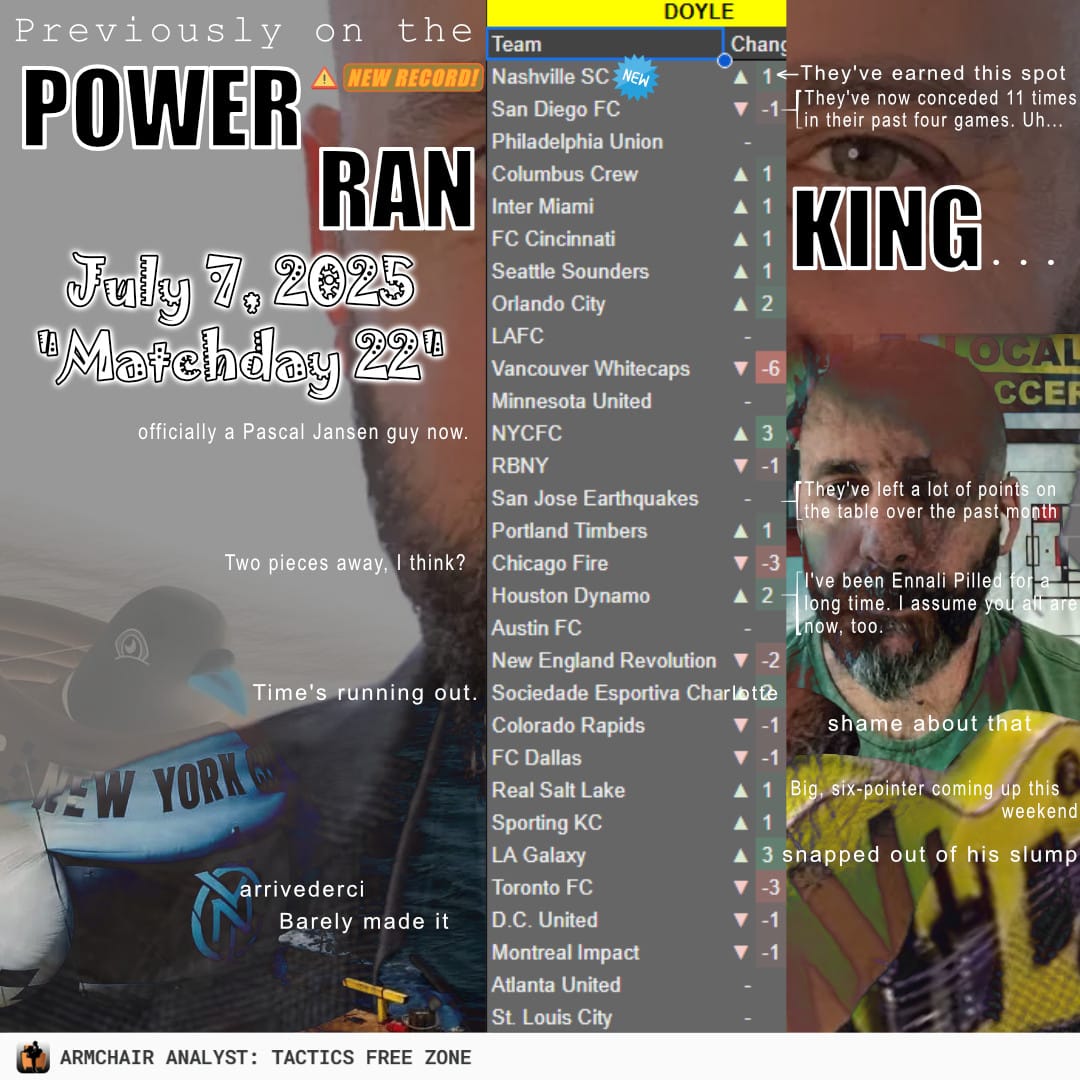 Power Rankings, 1-30 | Matchday 24