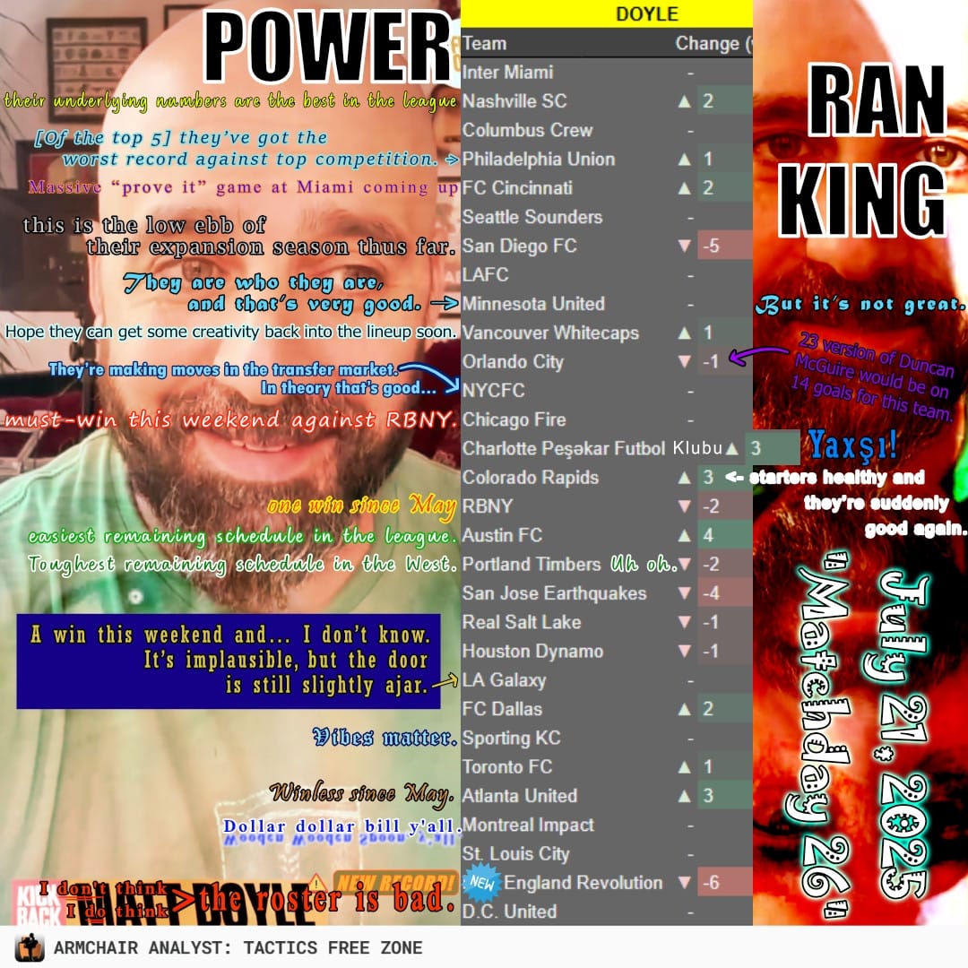 Power Rankings, 1-30 | Matchday 27