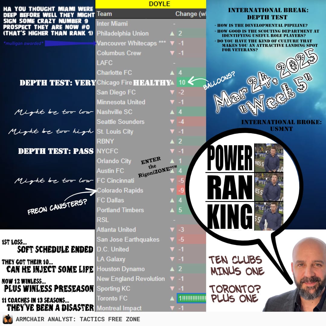 Power Rankings, 1-30 | Matchday 6