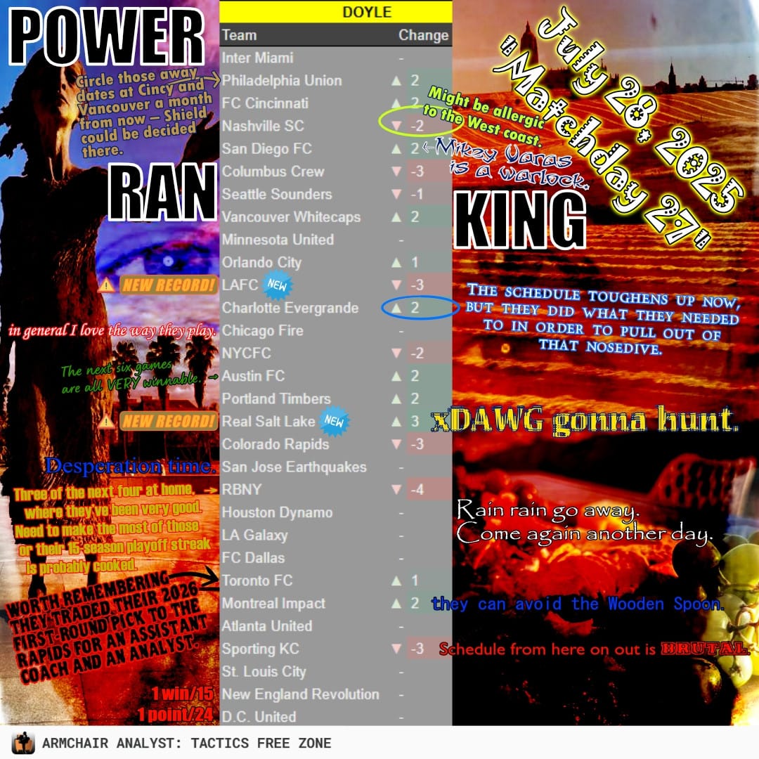 Power Rankings, 1-30 | Matchday 28