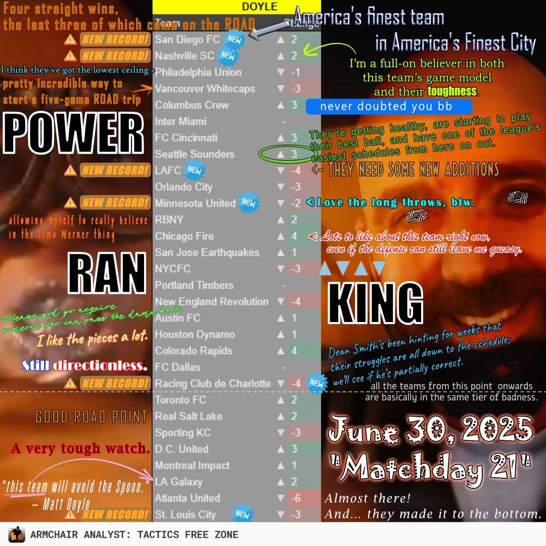 Power Rankings, 1-30 | Matchday 22