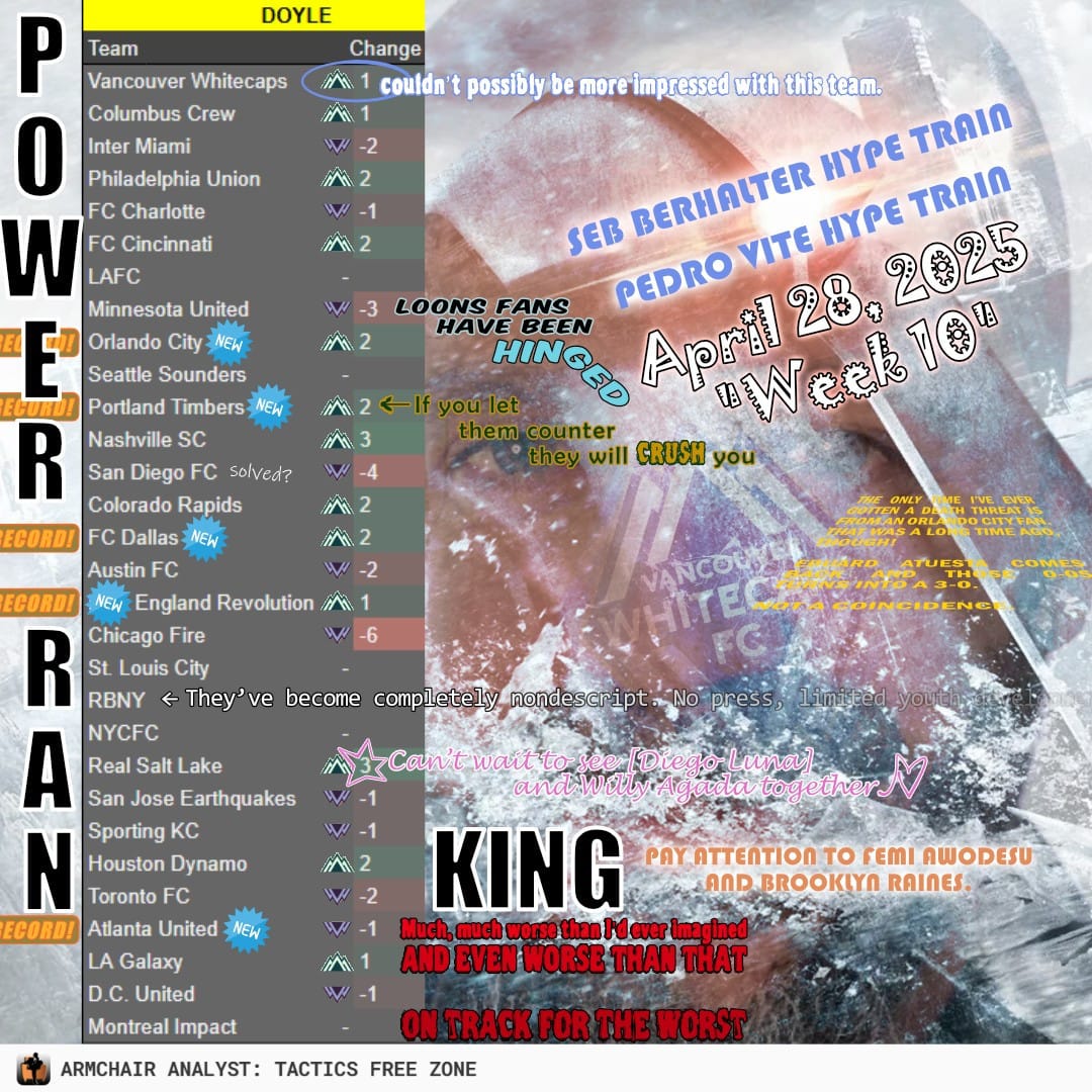 Power Rankings, 1-30 | Matchday 11