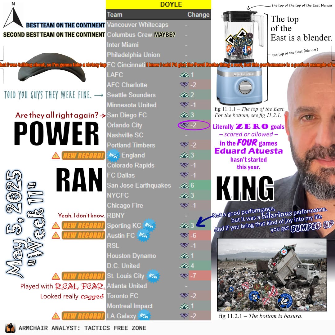 Power Rankings, 1-30 | Matchday 12