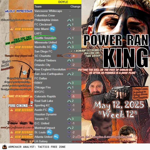 Power Rankings, 1-30 | Matchday 13 & 14