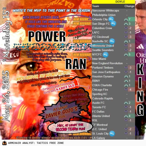 Power Rankings, 1-30 | Matchday 17