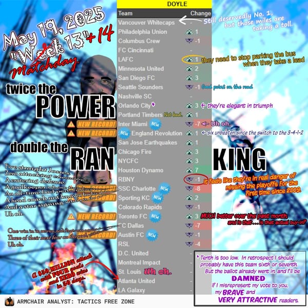 Power Rankings, 1-30 | Matchday 15