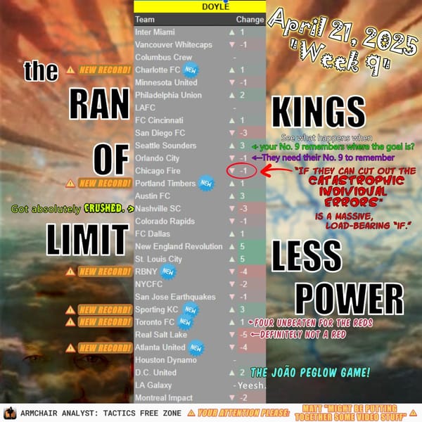 Power Rankings, 1-30 | Matchday 10