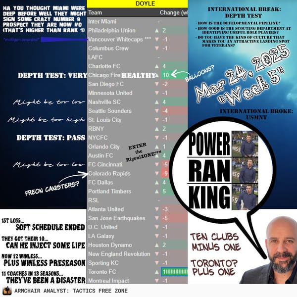 Power Rankings, 1-30 | Matchday 6