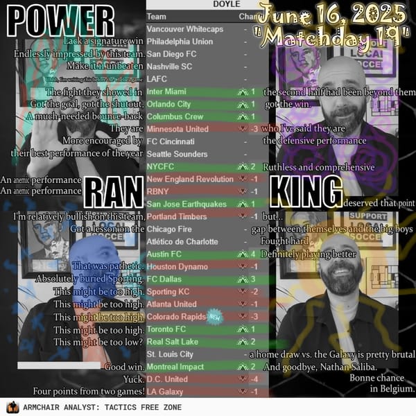 Power Rankings, 1-30 | Matchday 21